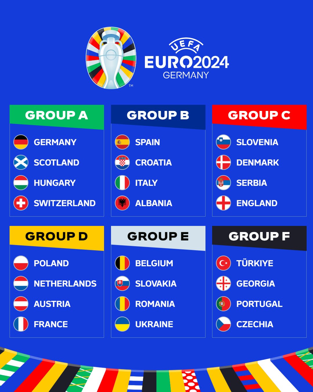 EURO2024 組み合わせ